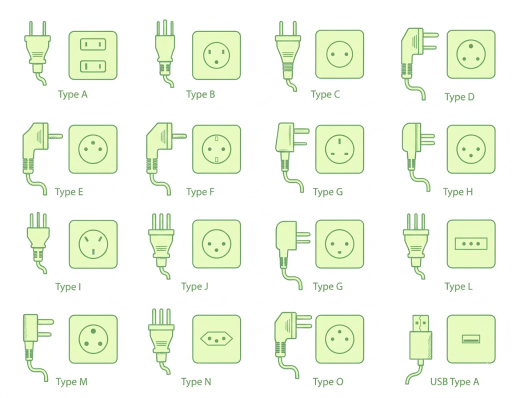 Plug Types Chart